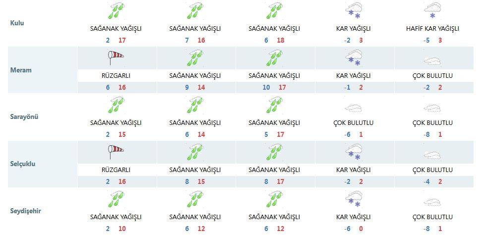 Konya’da kar yağışının etkili olacağı alan genişledi 17